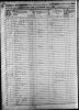 US Federal Census - 1850 