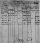 1850 Mortality Schedule for Margaret Shirts