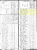 1790 US Census for Joshua, Reuben, Simeon, Joel Campbell