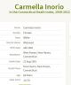 Connecticut Death Index for Carmela Inorio