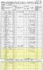 1860 US Census for Mulligan Households